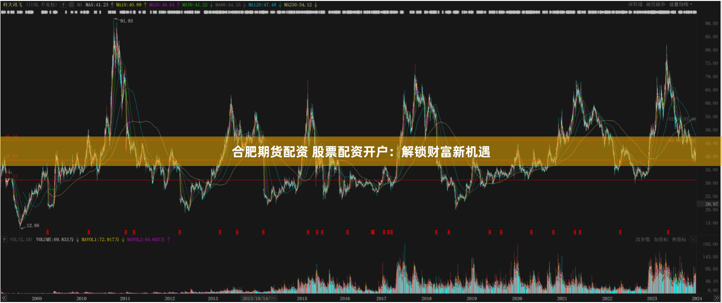 合肥期貨配資 股票配資開戶:解鎖財富新機遇